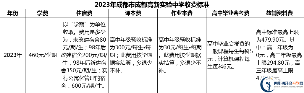 2024年成都市成都高新實驗中學學費多少錢？