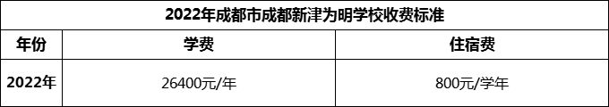 2024年成都市成都新津?yàn)槊鲗W(xué)校學(xué)費(fèi)多少錢？
