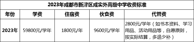 2024年成都市新津區(qū)成實(shí)外高級(jí)中學(xué)學(xué)費(fèi)多少錢？