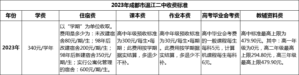 2024年成都市溫江二中學(xué)費(fèi)多少錢？
