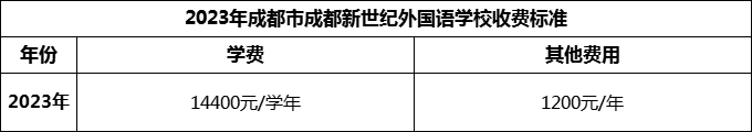 2024年成都市成都新世紀(jì)外國語學(xué)校學(xué)費(fèi)多少錢？
