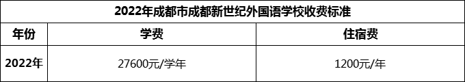 2024年成都市成都新世紀(jì)外國語學(xué)校學(xué)費(fèi)多少錢？
