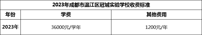 2024年成都市溫江區(qū)冠城實(shí)驗學(xué)校學(xué)費(fèi)多少錢？