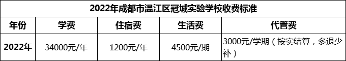 2024年成都市溫江區(qū)冠城實(shí)驗學(xué)校學(xué)費(fèi)多少錢？