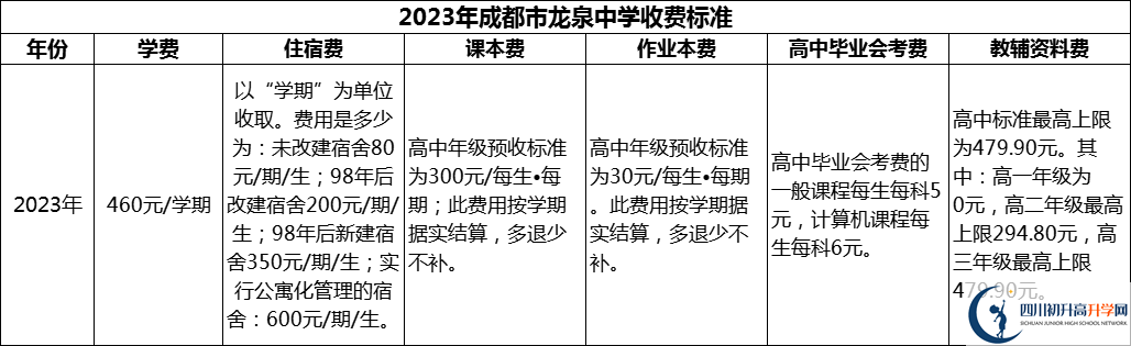 2024年成都市龍泉中學學費多少錢？