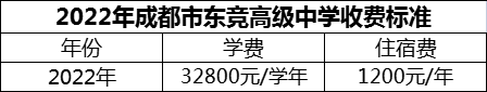 2024年成都市東競(jìng)高級(jí)中學(xué)學(xué)費(fèi)多少錢？