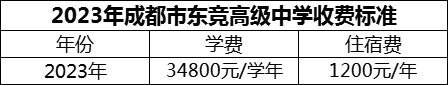 2024年成都市東競(jìng)高級(jí)中學(xué)學(xué)費(fèi)多少錢？