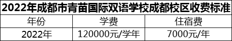 2024年成都市青苗國際雙語學(xué)校成都校區(qū)學(xué)費(fèi)多少錢？