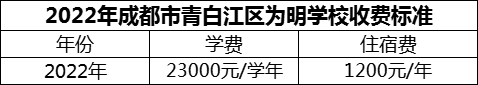 2024年成都市青白江區(qū)為明學校學費多少錢？