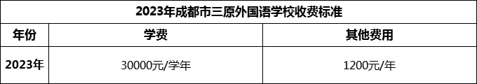 2024年成都市三原外國(guó)語(yǔ)學(xué)校學(xué)費(fèi)多少錢？