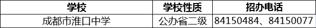 2024年成都市淮口中學(xué)招辦電話是多少？