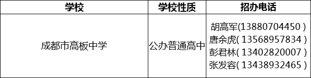 2024年成都市高板中學(xué)招辦電話(huà)是多少？