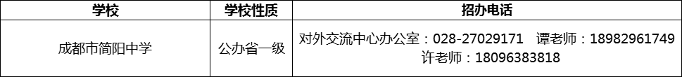 2024年成都市簡陽中學招辦電話是多少？