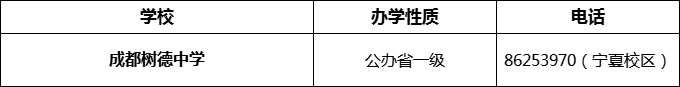 2024年成都市成都樹德中學(xué)招辦電話是多少？