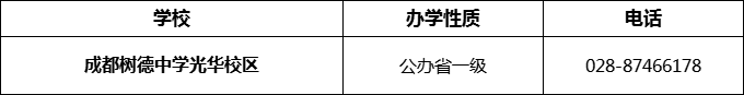 2024年成都市成都樹德中學(xué)光華校區(qū)招辦電話是多少？