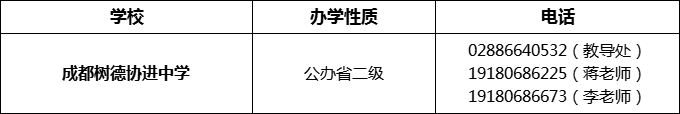 2024年成都市成都樹德協(xié)進(jìn)中學(xué)招辦電話是多少？