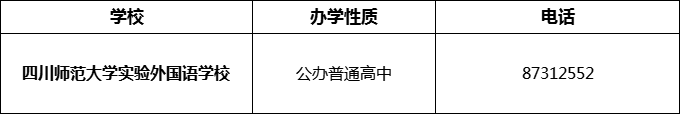 2024年成都市四川師范大學實驗外國語學校招辦電話是多少？