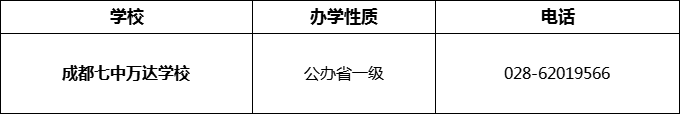 2024年成都市成都七中萬達學校招辦電話是多少？