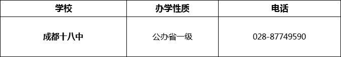 2024年成都市成都十八中招辦電話是多少？