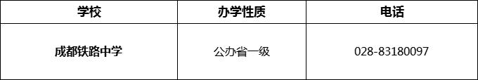 2024年成都市成都鐵路中學招辦電話是多少？