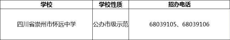 2024年成都市四川省崇州市懷遠(yuǎn)中學(xué)招辦電話(huà)是多少？