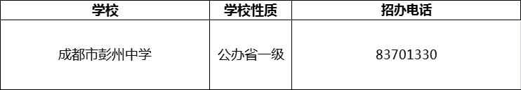 2024年成都市彭州中學招辦電話是多少？