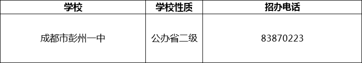 2024年成都市彭州一中招辦電話是多少？