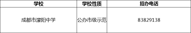2024年成都市濛陽中學(xué)招辦電話是多少？