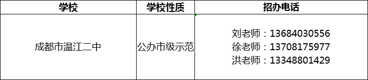 2024年成都市溫江二中招辦電話是多少？