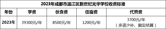 2024年成都市溫江區(qū)新世紀(jì)光華學(xué)校學(xué)費(fèi)多少錢？