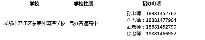 2024年成都市溫江區(qū)東辰外國(guó)語(yǔ)學(xué)校招辦電話是多少？