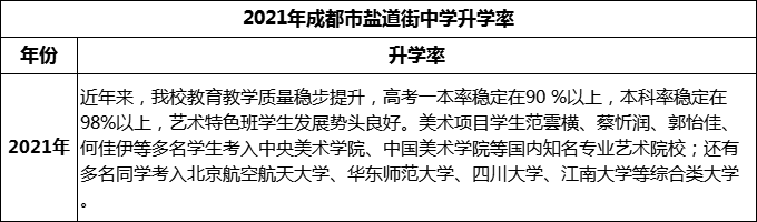 2024年成都市鹽道街中學(xué)升學(xué)率怎么樣？