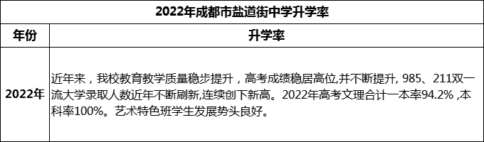 2024年成都市鹽道街中學(xué)升學(xué)率怎么樣？