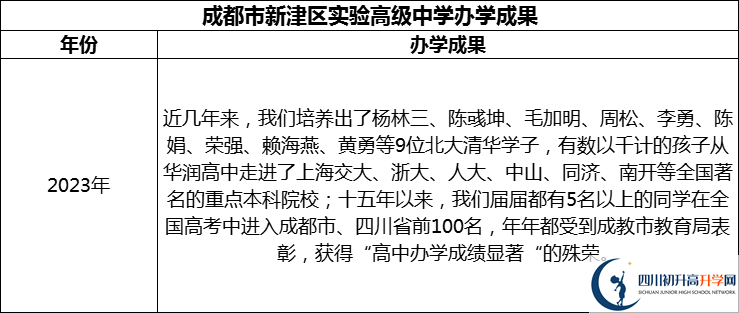 2024年成都市新津區(qū)實驗高級中學(xué)升學(xué)率怎么樣？