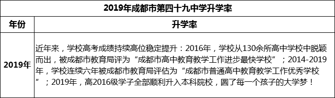 2023年成都市第四十九中學(xué)升學(xué)率怎么樣？
