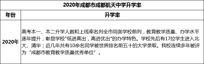 2024年成都市成都航天中學(xué)升學(xué)率怎么樣？