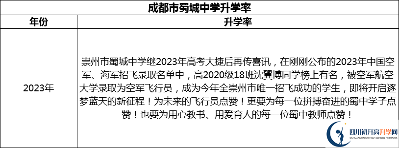 2024年成都市蜀城中學升學率怎么樣？