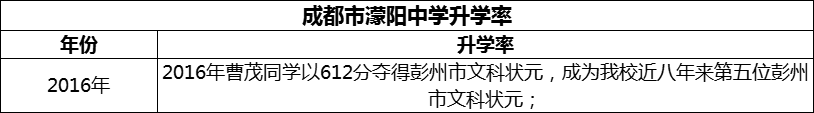 2024年成都市濛陽中學(xué)升學(xué)率怎么樣？