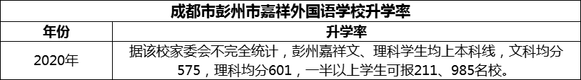 2024年成都市彭州市嘉祥外國語學(xué)校升學(xué)率怎么樣？