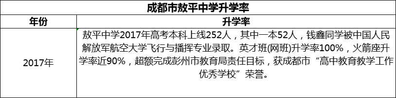 2024年成都市敖平中學(xué)升學(xué)率怎么樣？