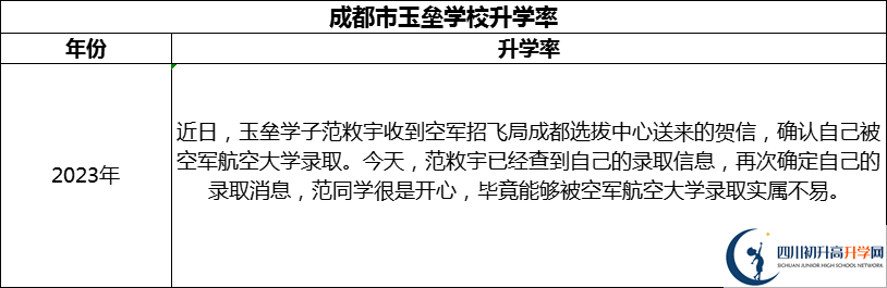 2024年成都市都江堰玉壘學(xué)校升學(xué)率怎么樣？