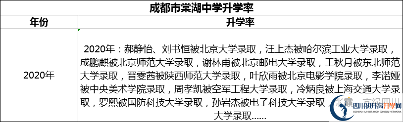 2024年成都市棠湖中學(xué)升學(xué)率怎么樣？