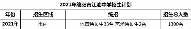 2024年綿陽(yáng)市安州中學(xué)招生計(jì)劃是多少？