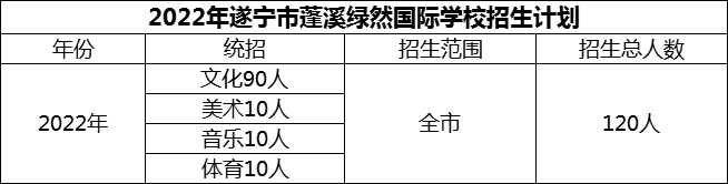 2024年遂寧市蓬溪綠然國際學(xué)校招生計(jì)劃是多少？