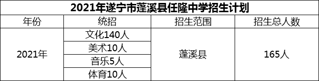 2024年遂寧市蓬溪縣任隆中學(xué)招生計(jì)劃是多少？