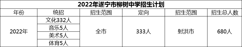 2024年遂寧市柳樹(shù)中學(xué)招生計(jì)劃是多少？