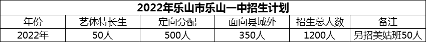 2024年樂山市樂山一中招生計劃是多少？