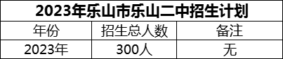2024年樂山市樂山二中招生計劃是多少？