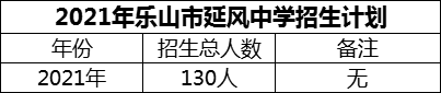 2024年樂山市延風(fēng)中學(xué)招生計(jì)劃是多少？