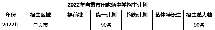 2024年自貢市田家炳中學(xué)招生計(jì)劃是多少？